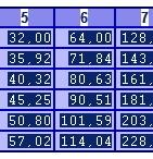 USAF 1951 Tabelle