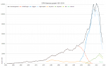 Gesamtzahlen_Kameras_CIPA_1951-2014