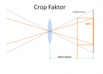 Skizze Cropfaktor Bildwinkel