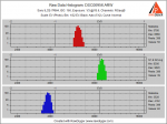 Histogramm Halogenspot + 80C