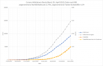 Infektionen Dunkelziffer (RKI)