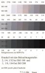 ISO 100 - 200 Vergleich (v.2)