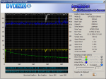 Burn-Graph 6x Speed