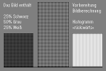 L7 Histogramm rückwärts Tiefen Mitteltöne Lichter