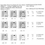 analog-Auswertung mit Coolscan V