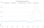 CIPA Objektive 1980-2019 Trend