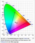 sRGB-Farbraum nach Wikipedia