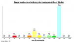 Statistik2