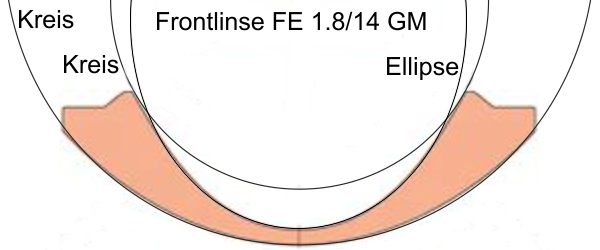 Frontlinse SEL14F18GM