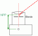 NPP grob einstellen