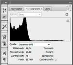 Historgram von Faun