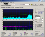 CDSpeed Scan @ 4x Geschwindigkeit