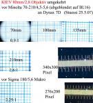 80mm Objektiv als Vorsatzlinse
