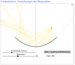 Parabolschirm-84