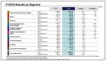 Sony Results FY2018