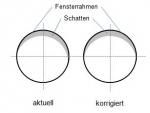 Schattensymmetrie