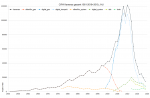 CIPA Kamera 1951-2019